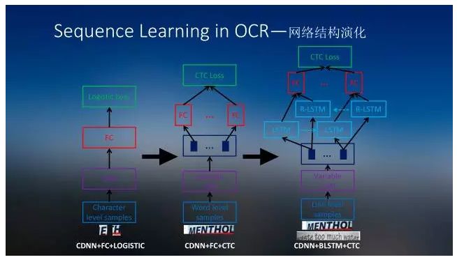 Daniel Hall | Deep learning Sequence Learning technology
